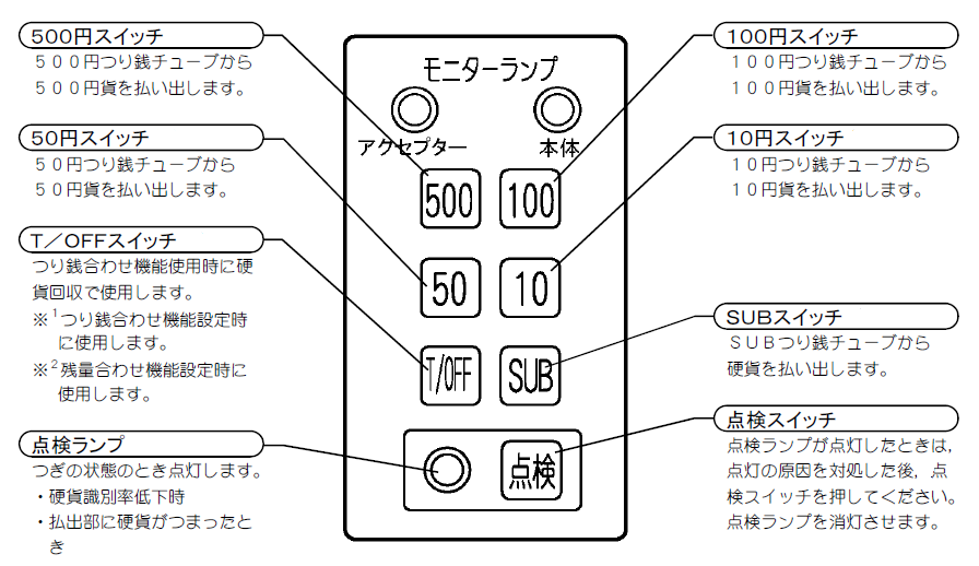 CB-BOX Premiumに関する FAQ