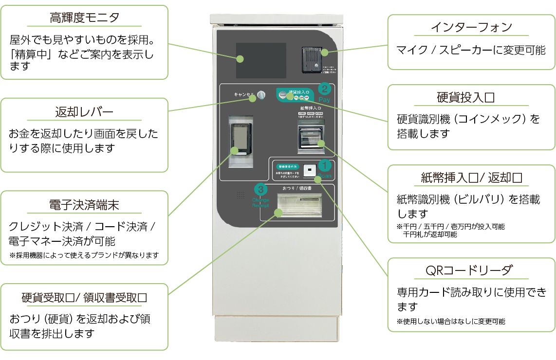 自動精算機【屋外対応】