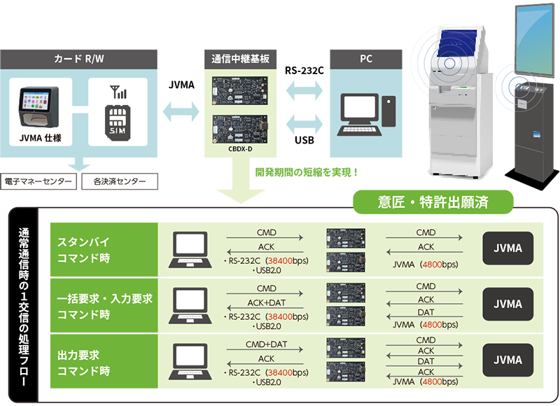 CBDX-D