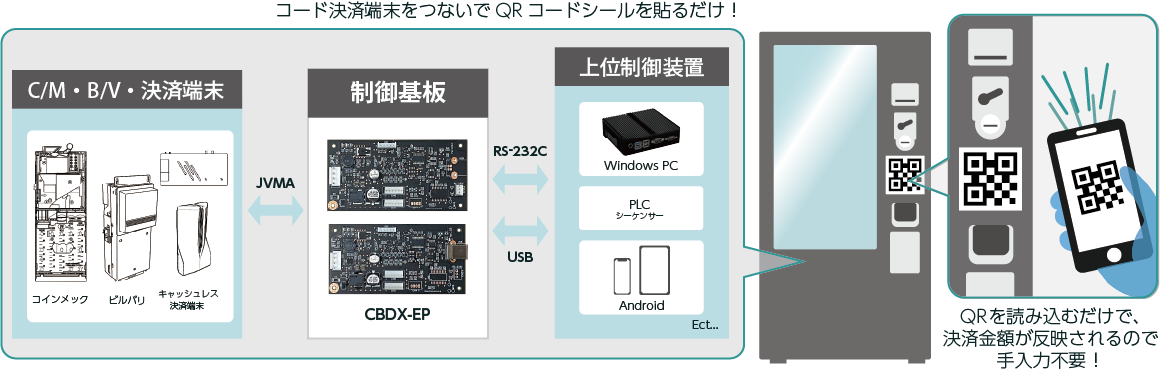 QRコードシールを貼るだけ!