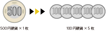 500円硬貨→100円硬貨5枚