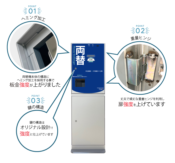 強度アップ