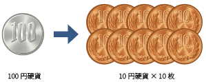 100円硬貨→10円硬貨10枚