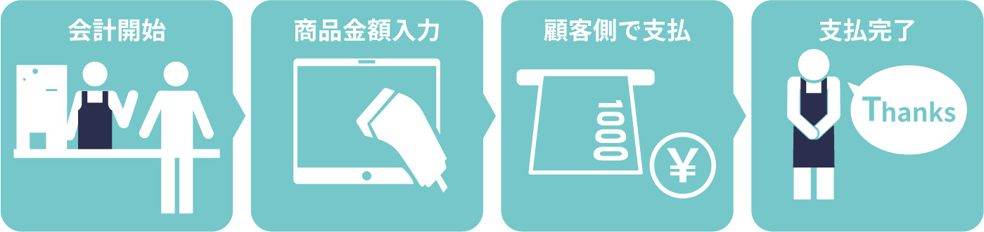 使用方法