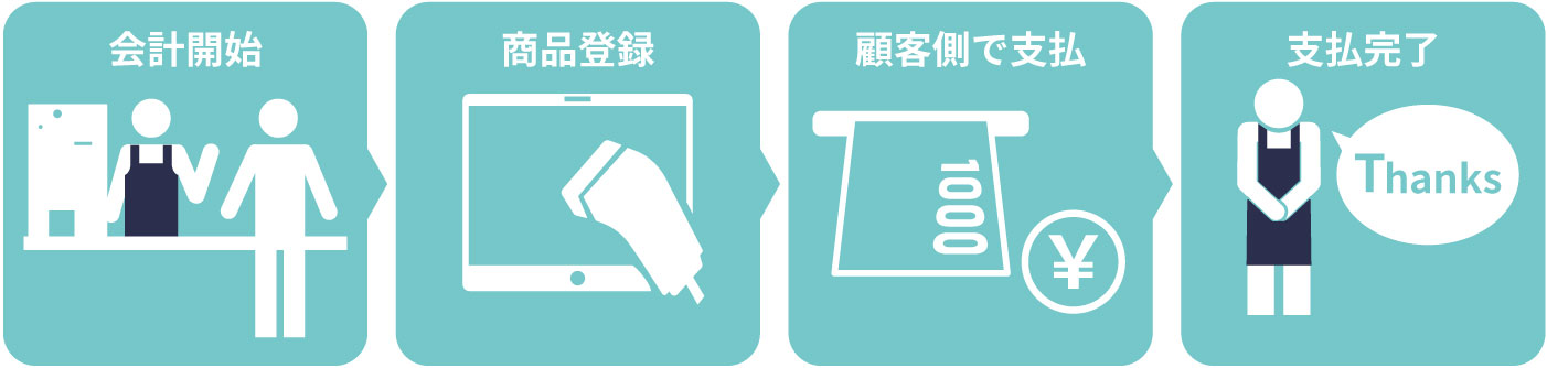 使用方法